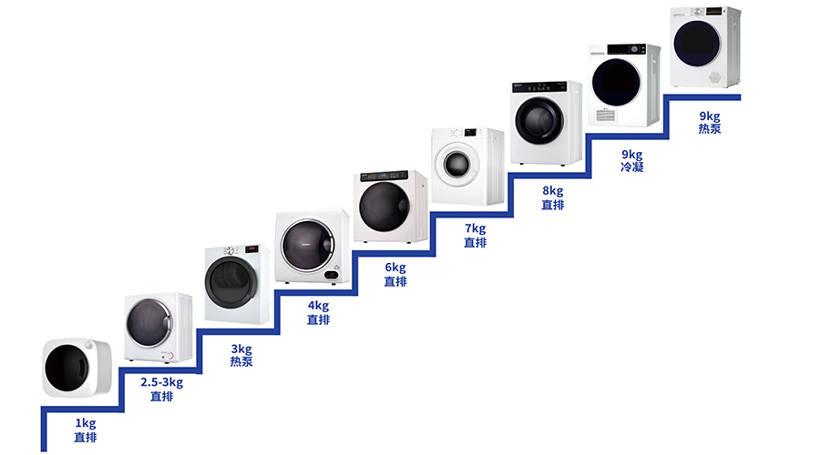豐富產(chǎn)品線(xiàn)，滿(mǎn)足多樣烘干需求