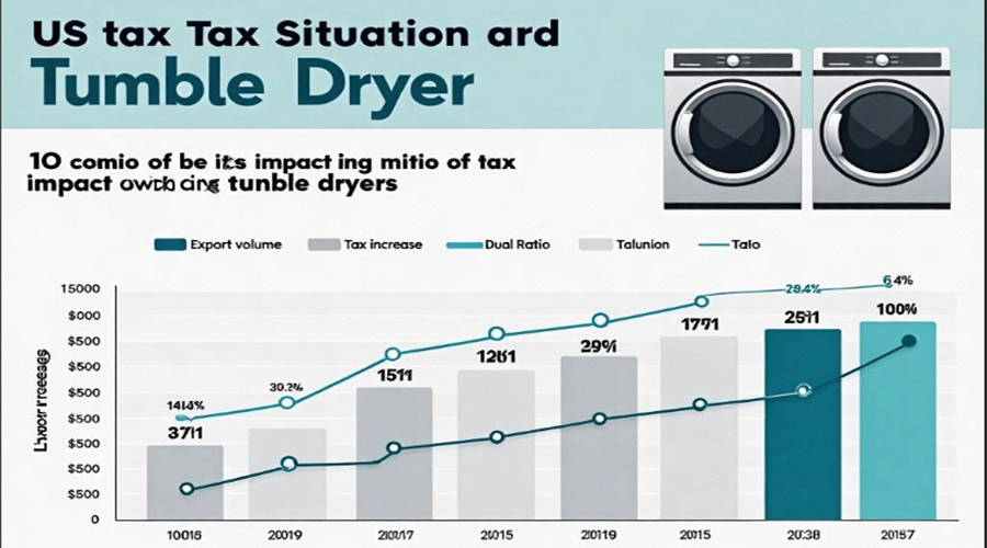 美國加稅對滾筒烘干機出口形勢的影響及應對策略