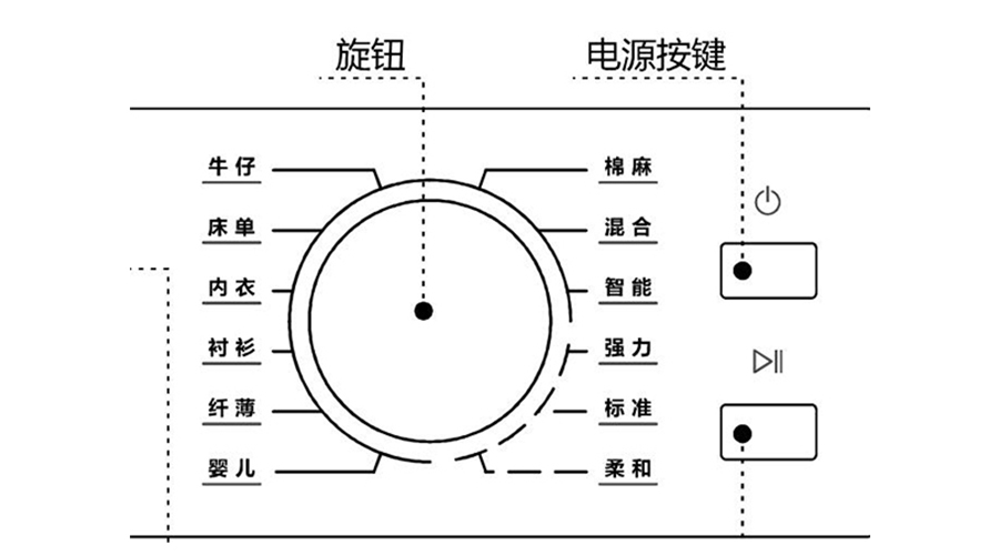 冷凝衣物烘干機烘衣時(shí)間長(cháng)，干衣效果差的原因及解決方法